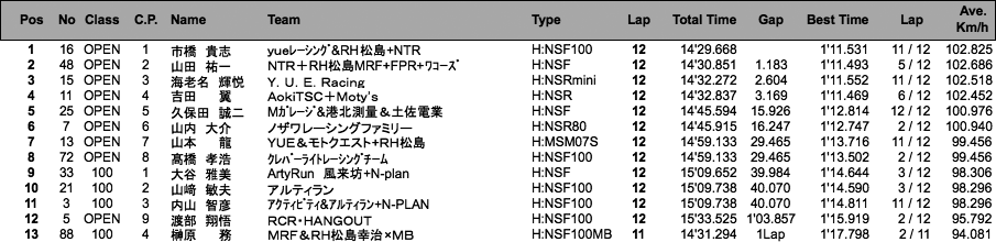 TC-mini（決勝）