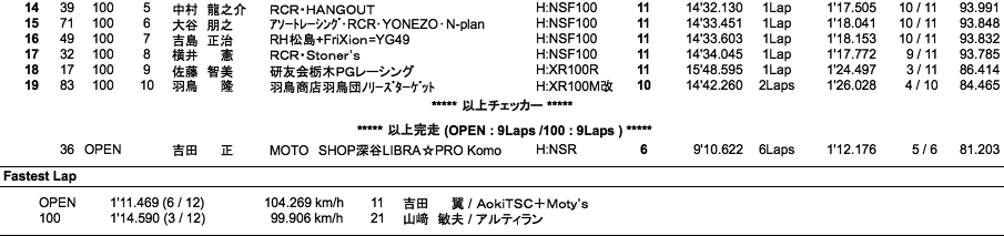 TC-mini（決勝）