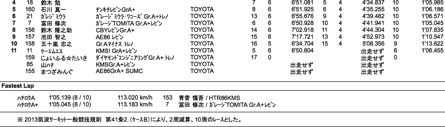 ハチロク（クラス別決勝）