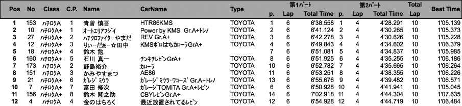 ハチロク（決勝）