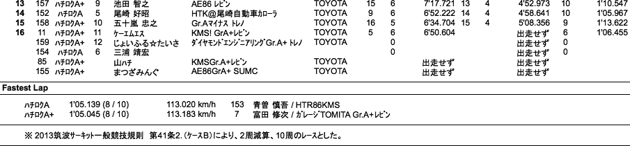 ハチロク（決勝）