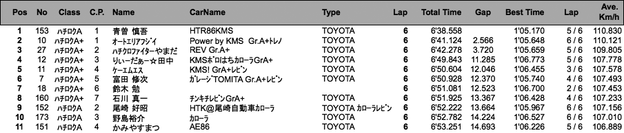 ハチロク（決勝 第1パート）