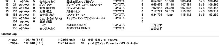 ハチロク（決勝 第1パート）