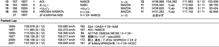 ロードスター（決勝）