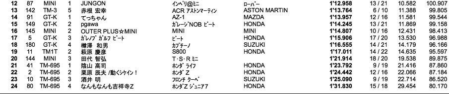 TM／K（フリー＆予選）