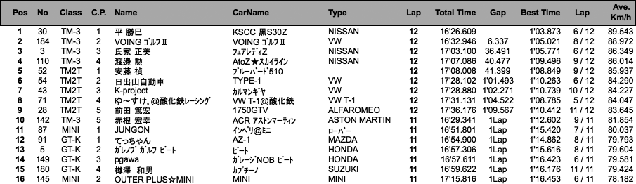 TM／K（決勝）