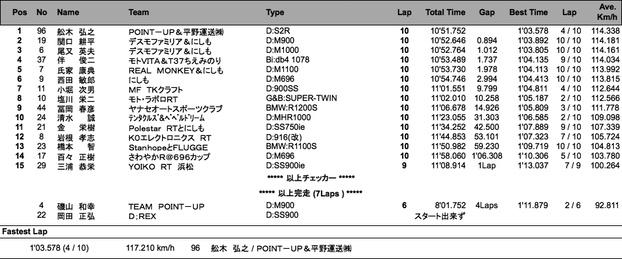 B.O.T.T(ACT)（決勝）