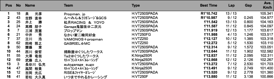 Frontier2（予選）