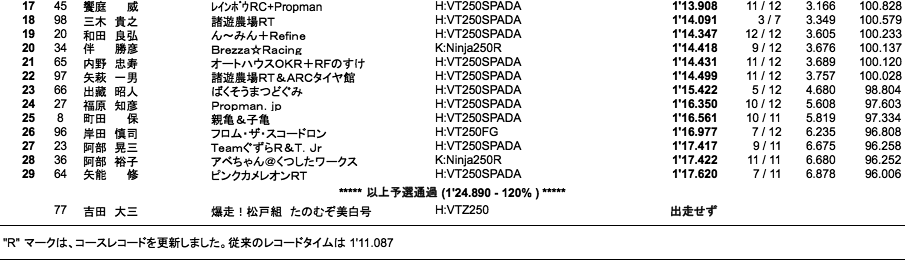 Frontier2（予選）