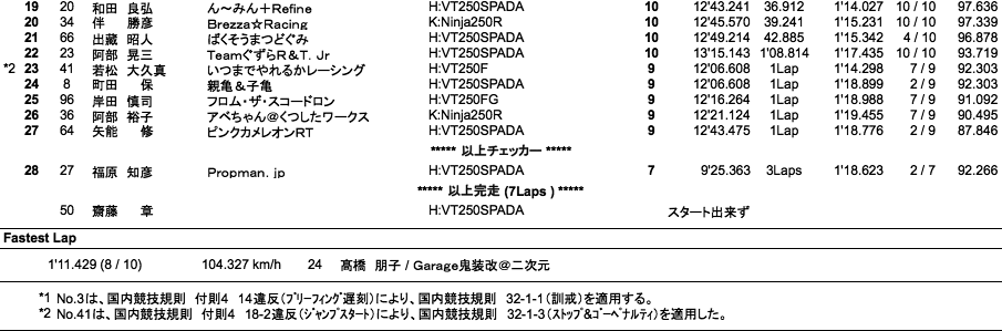 Frontier2（決勝）