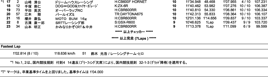 NM（決勝）