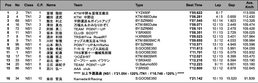 NS1／Terminator's1（予選）