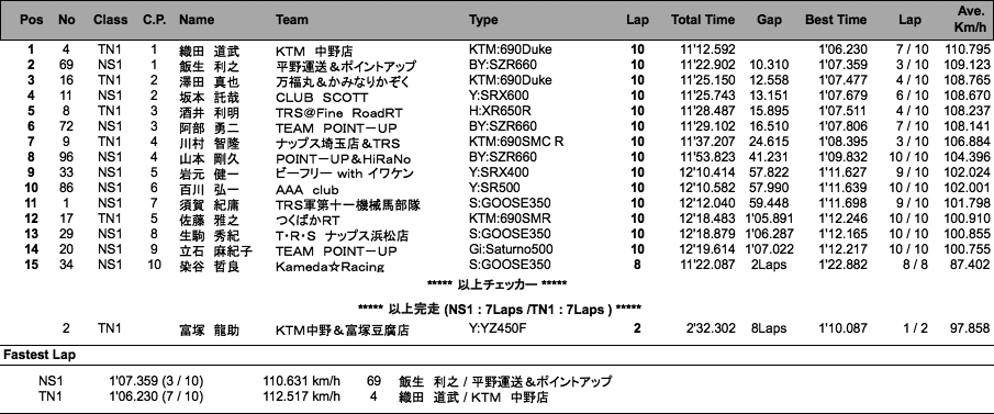 NS1／Terminator's1（決勝）