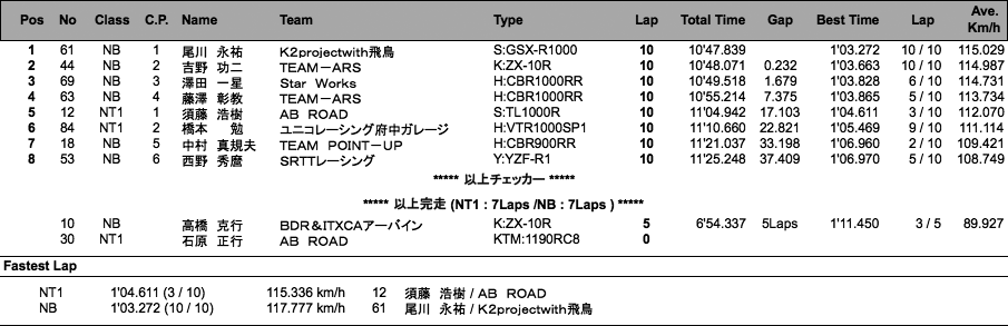 NT1／NB（決勝）