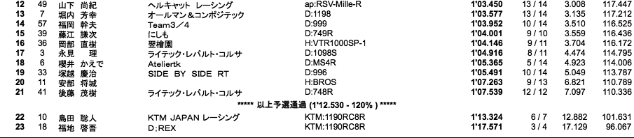 B.O.T.T(WCT)（予選）