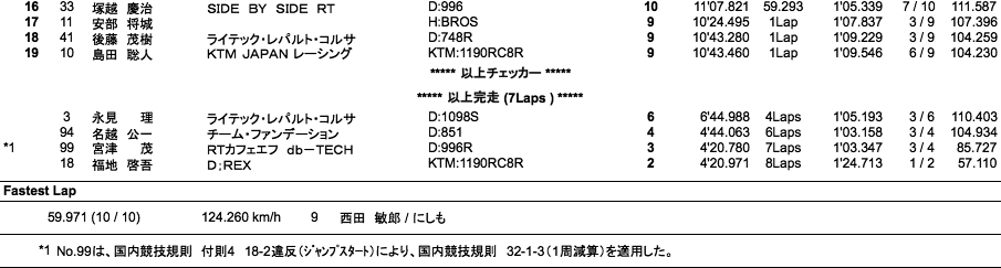 B.O.T.T(WCT)（決勝）