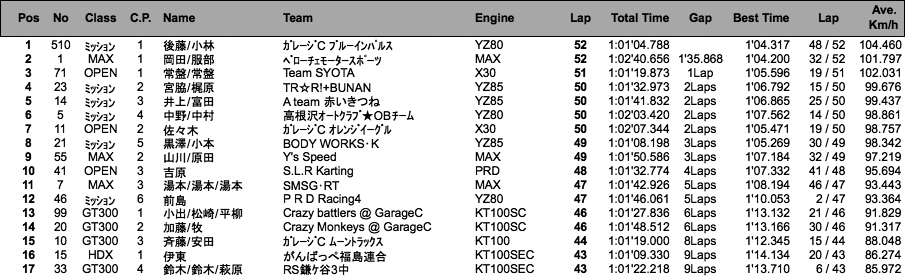 JAPAN KART CUP（決勝）