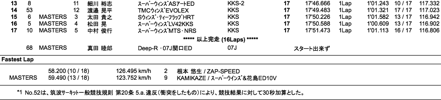 SUPER FJ（決勝）