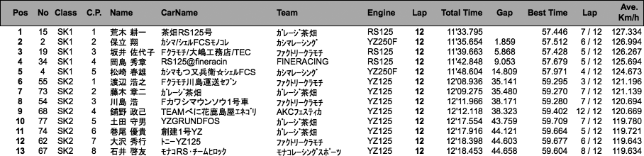 スーパーカート（決勝）