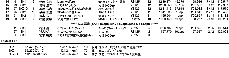 スーパーカート（決勝）