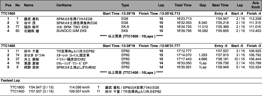 TTC1600／TTC1400（決勝）