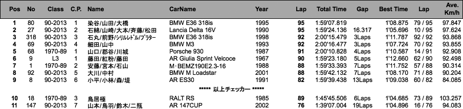 耐久（決勝）