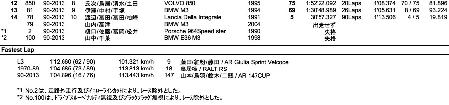 耐久（決勝）