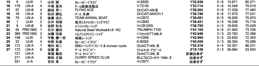 LOC=ULW/LW-A・B/Jr-A・B/PRE1950（予選）