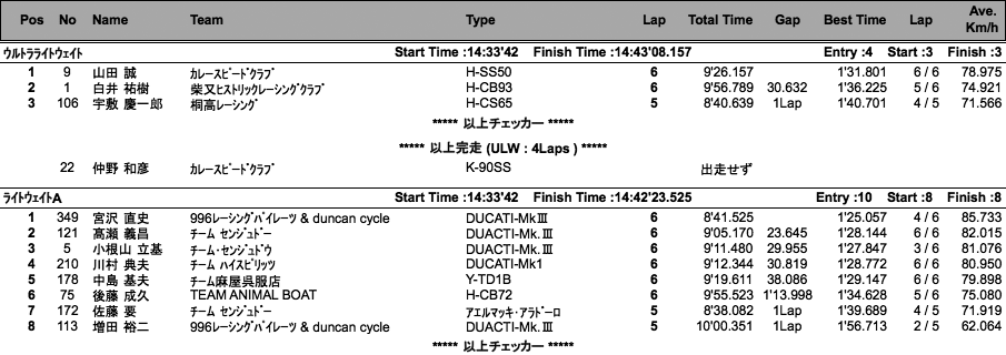 LOC=ULW/LW-A・B/Jr-A・B/PRE1950（決勝）