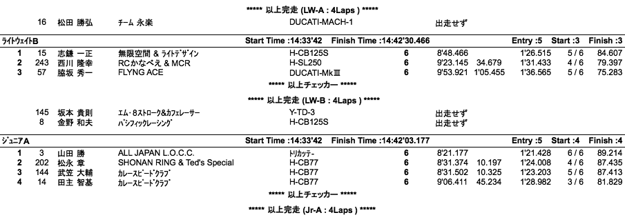 LOC=ULW/LW-A・B/Jr-A・B/PRE1950（決勝）