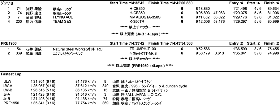 LOC=ULW/LW-A・B/Jr-A・B/PRE1950（決勝）