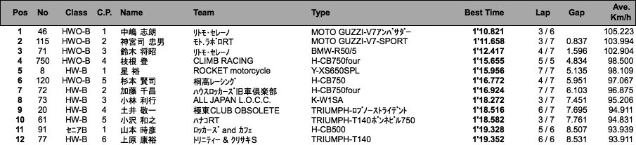 LOC=SE-A・B/HW-A・B/HWO-B（予選）