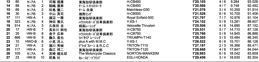 LOC=SE-A・B/HW-A・B/HWO-B（予選）