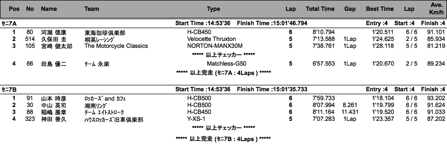 LOC=SE-A・B/HW-A・B/HWO-B（決勝）