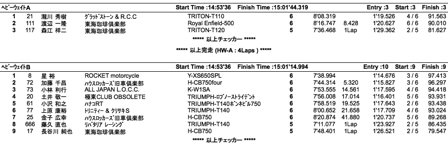 LOC=SE-A・B/HW-A・B/HWO-B（決勝）