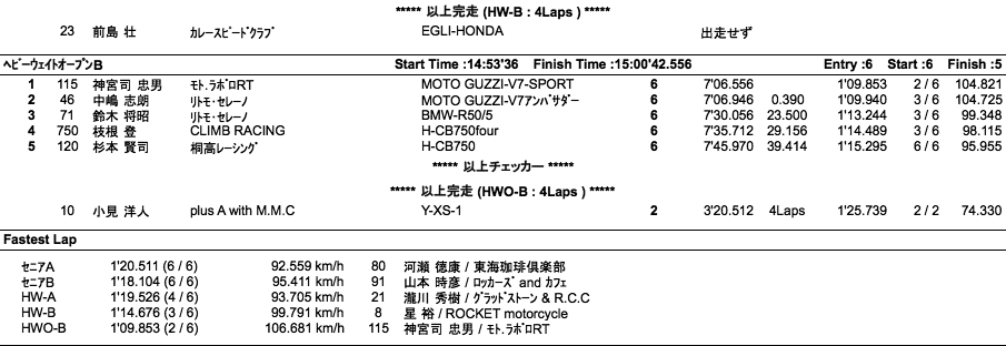 LOC=SE-A・B/HW-A・B/HWO-B（決勝）