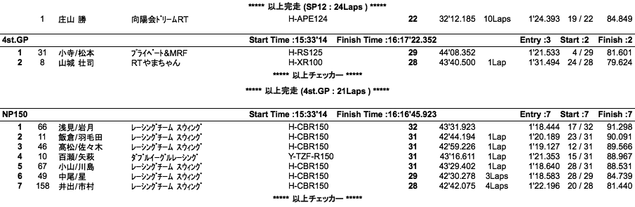 エンデュランス3000（決勝）