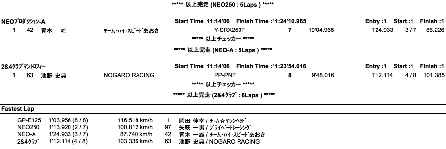 GP-E125/NEO-250・A/2&4クラブマン（決勝）