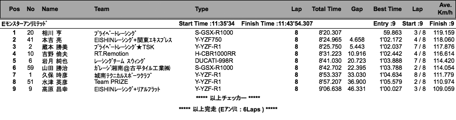 Eアンリミ/EP・NP600/CSTT（決勝）