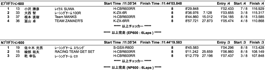 Eアンリミ/EP・NP600/CSTT（決勝）