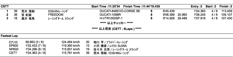 Eアンリミ/EP・NP600/CSTT（決勝）