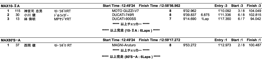 MAX7水冷/MAX10ⅡA・Jr/MAX80'S（決勝）