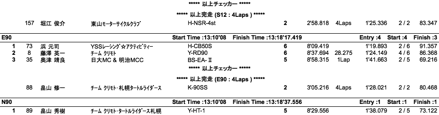 NP150/S12/COTT-E・N90/E・N50（決勝）