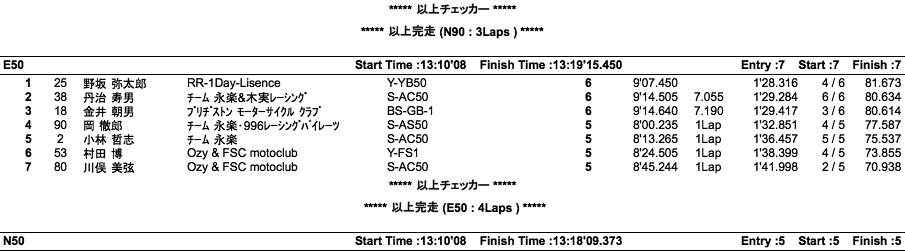 NP150/S12/COTT-E・N90/E・N50（決勝）