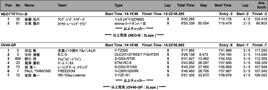 NEO-B/オーバー40-GP・SE（決勝）