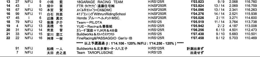 J-GP3（予選）