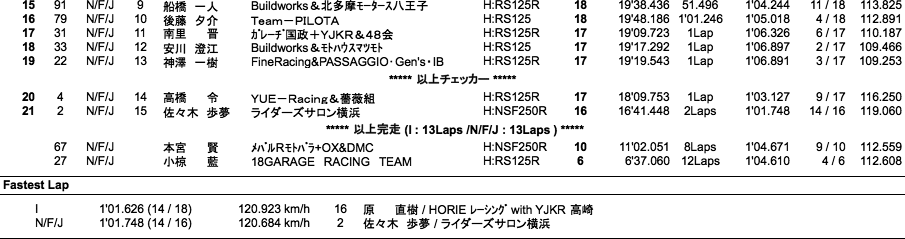 J-GP3（決勝）