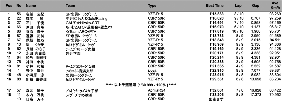 MFJレディース（予選）