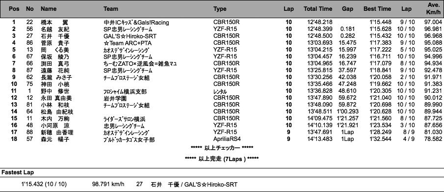 MFJレディース（決勝）