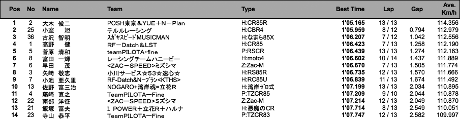 S80（予選）